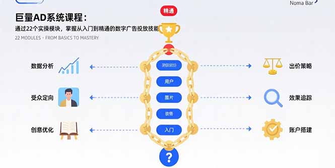 （15638期）巨量AD系统课程：通过22个实操模块，掌握从入门到精通的数字广告投放技能-零界教育