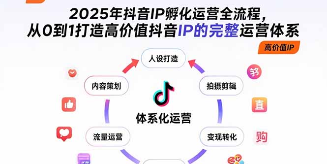 （15610期）2025年抖音IP孵化运营全流程，从0到1打造高价值抖音IP的完整运营体系-零界教育