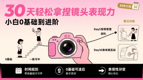 30天轻松拿捏镜头表现力，小白0基础到进阶-零界教育